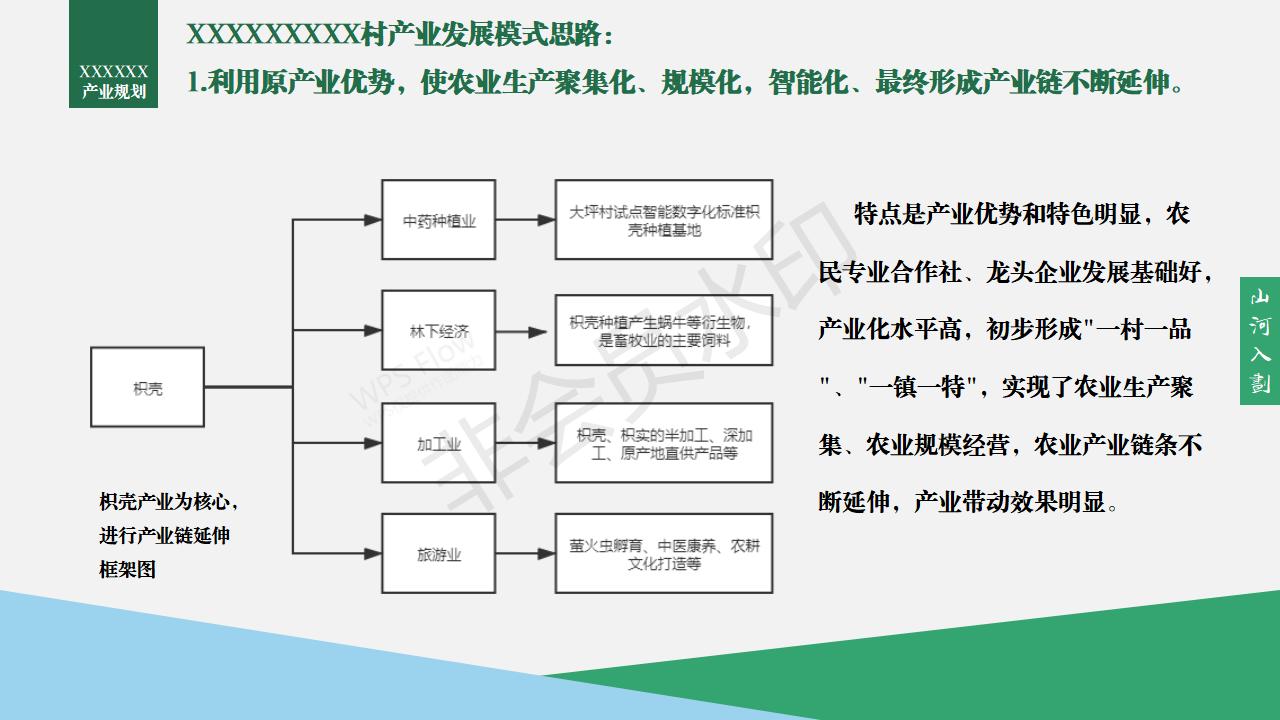 乡村振兴村级产业发展规划及思路,乡村振兴产业发展规划方案