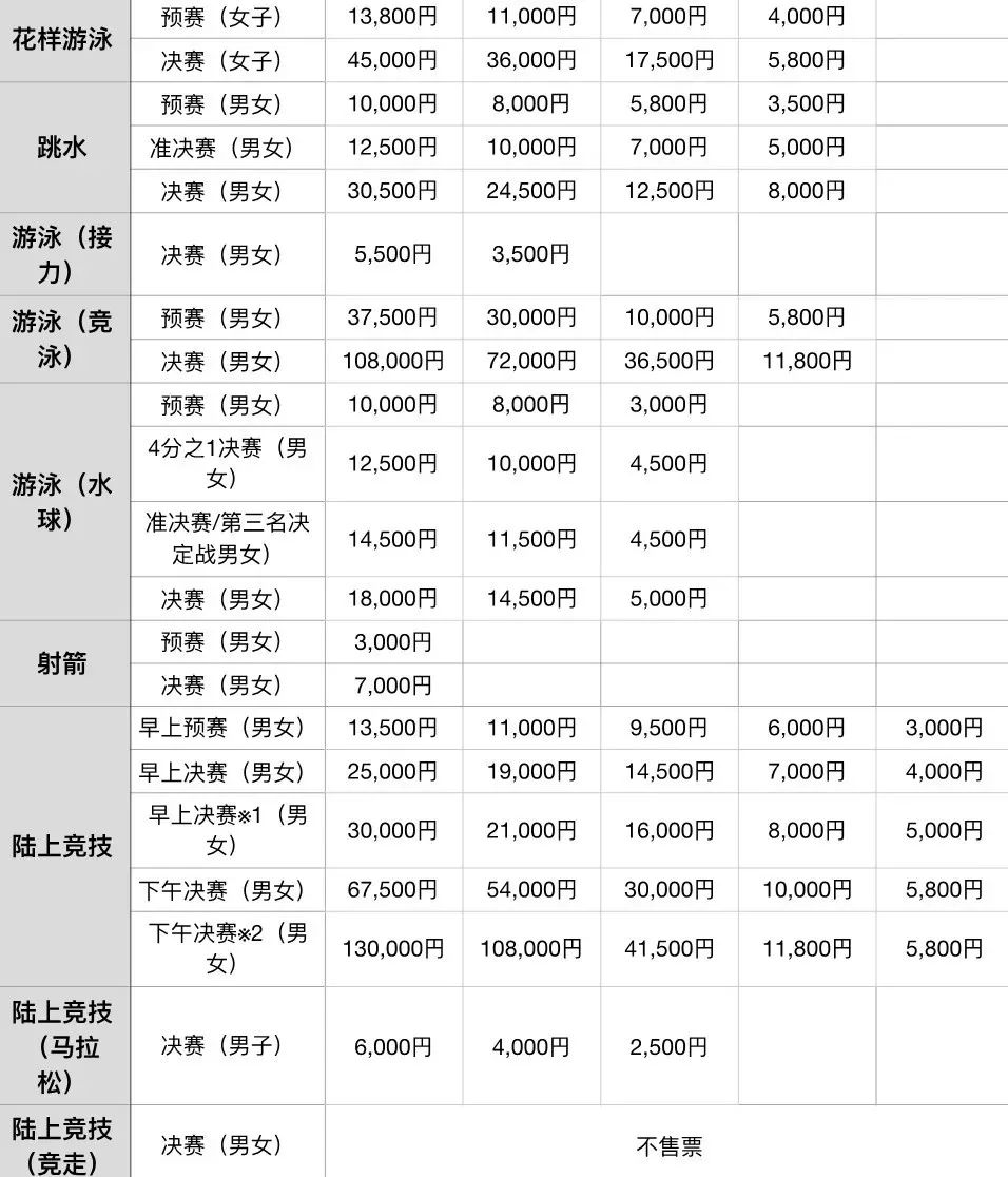 2020东京奥运会具体时间地点,2020年东京奥运会看点大盘点