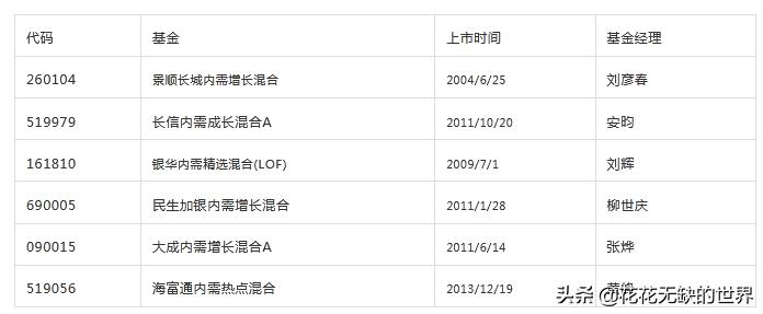 内需基金形势分析报告,13只货币基金
