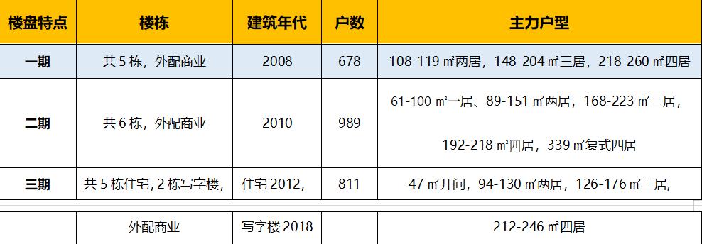 望京！曾经你爱答不理，现在你高攀不起？