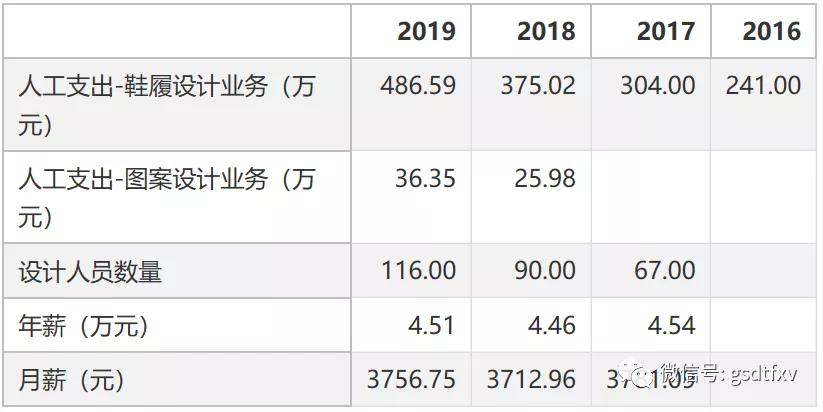 中胤时尚：隐瞒真实主营业务夸大营收乱象丛生