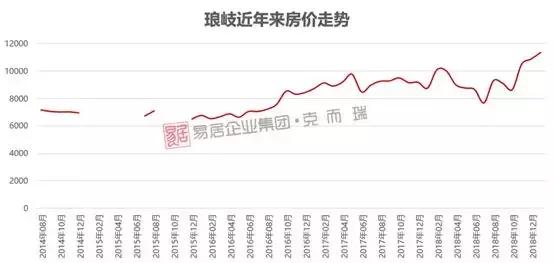 福州琅岐岛楼盘有哪些,福州踩盘琅岐