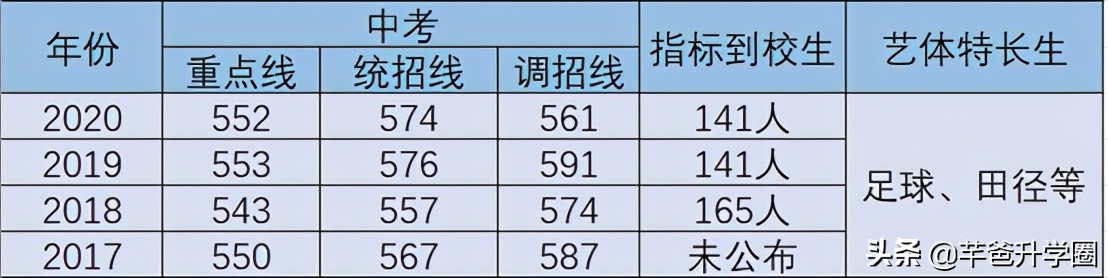 成都金牛区高中学校排名榜,成都市金牛区8所重点高中
