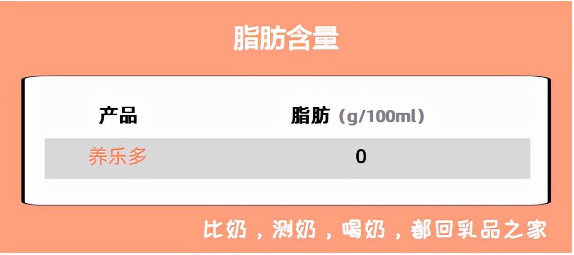 养乐多最近出问题了吗,养乐多值不值得去