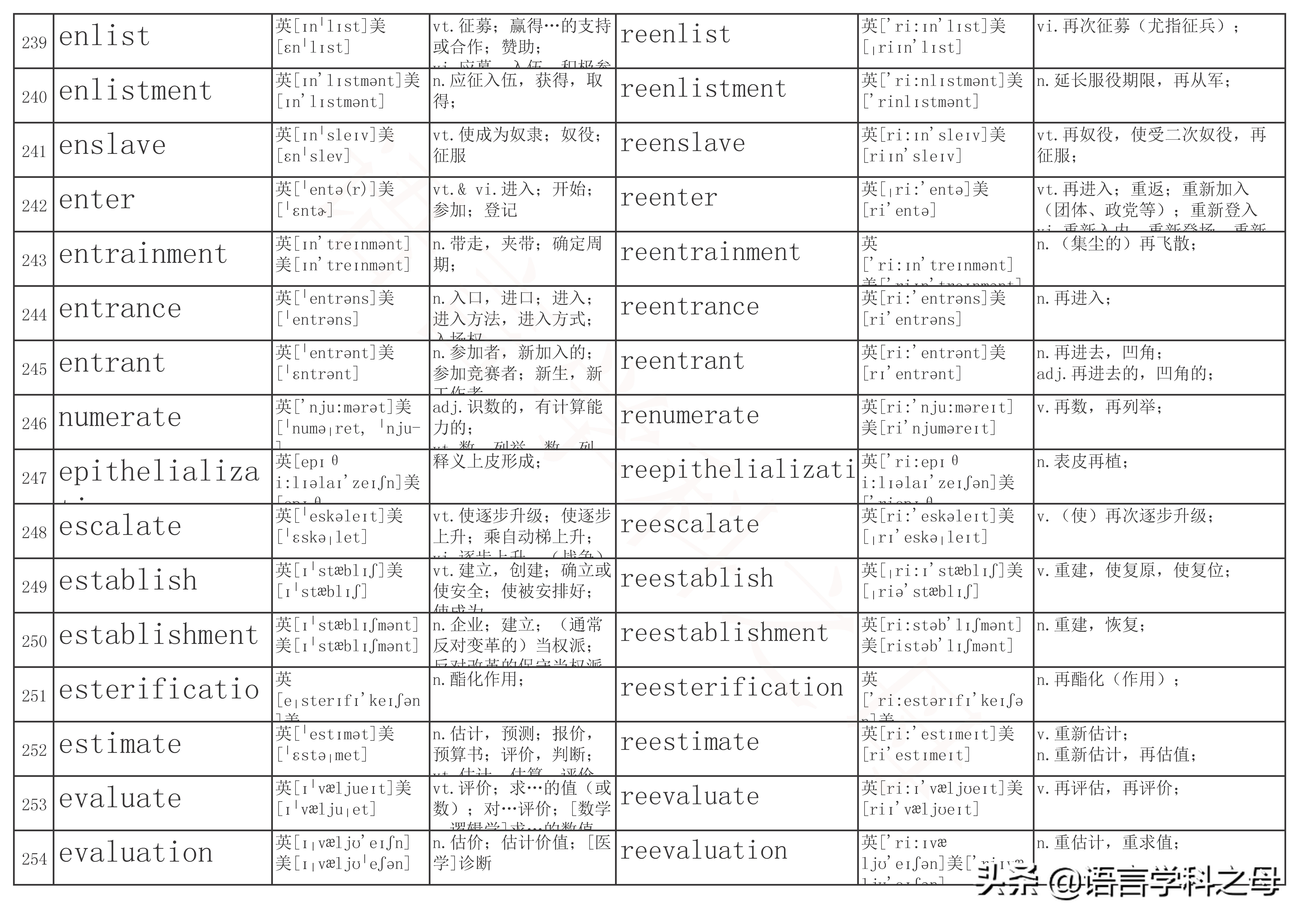 以re为前缀的单词及其词性,re前缀重复意义的单词总结