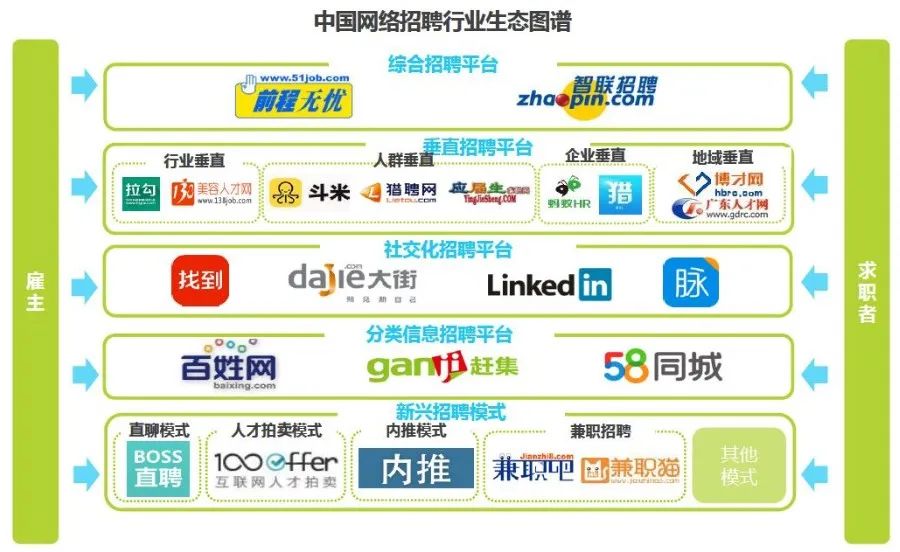 员工求职app哪个靠谱不可不知,求职app能够带来什么好处