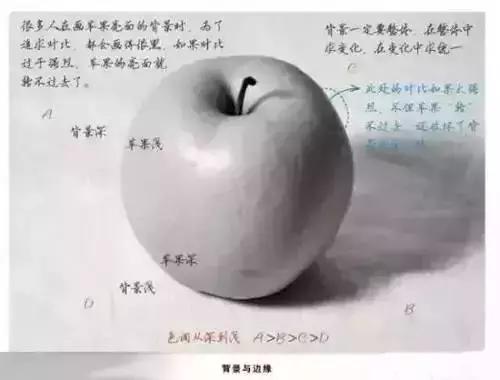简单的以假乱真苹果怎么画,怎样画苹果简单好看
