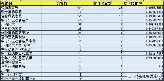 淘宝手淘引爆流量怎么做,多维度引爆手淘首页