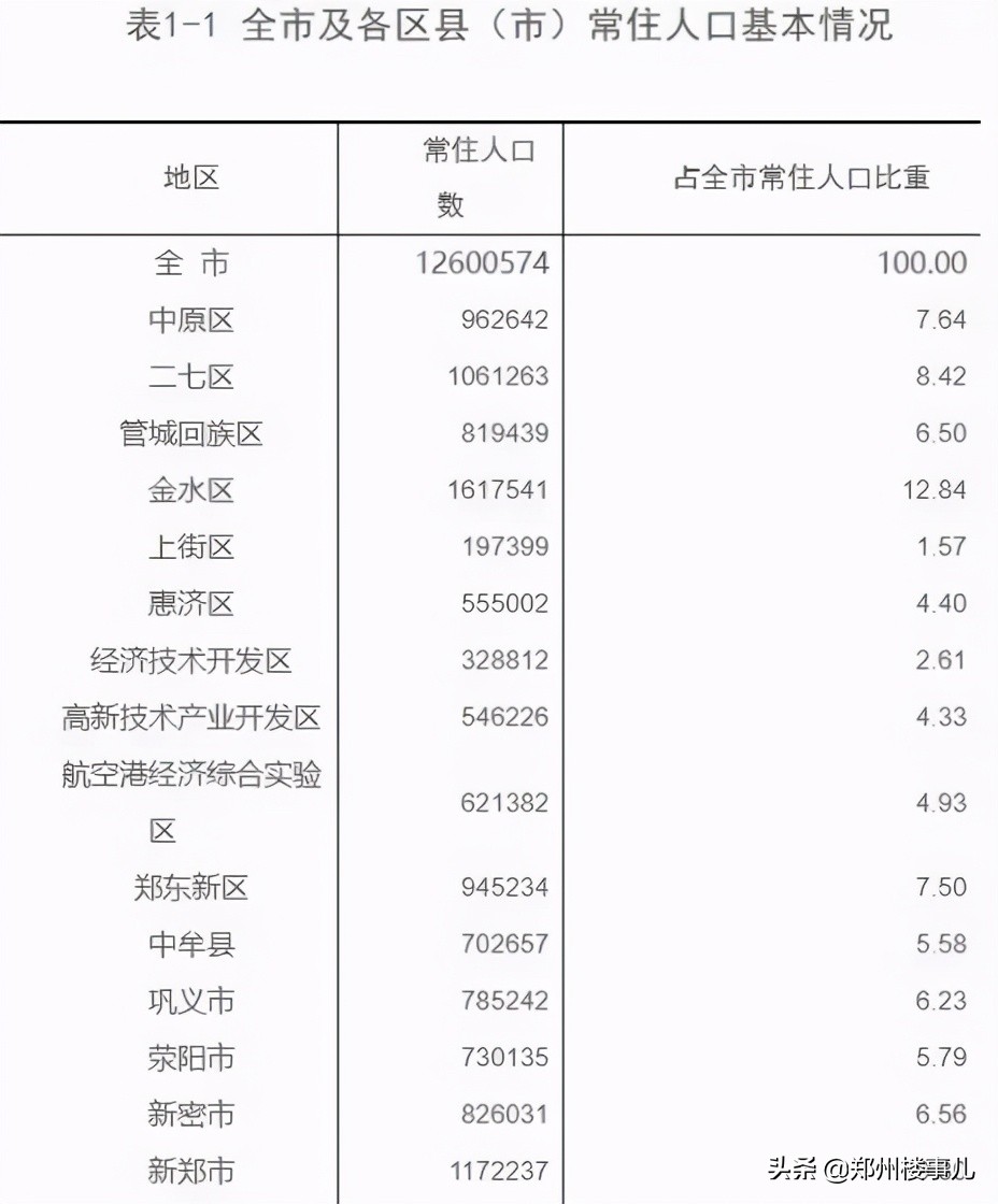 郑州航空港区还有发展前途吗,郑州航空港区前景怎么样