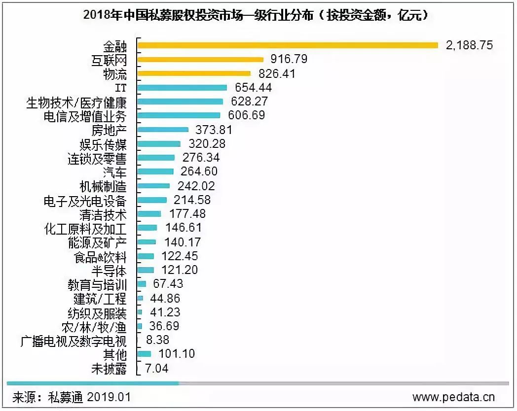 一级市场股权投资交易城市排名,中国股权投资率排名前十