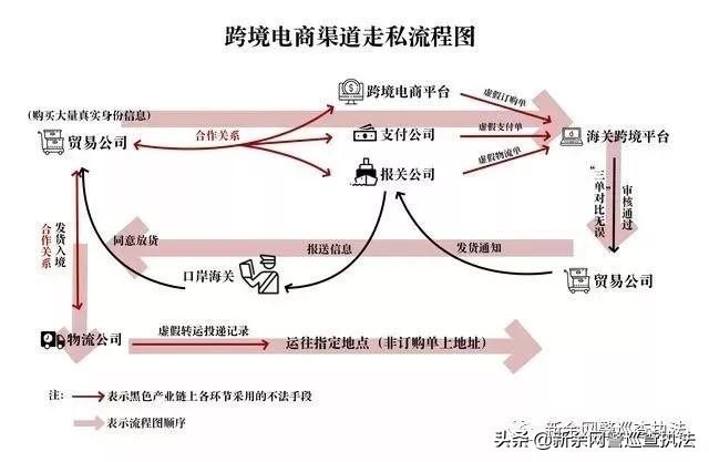海淘出现的问题如何解决,海淘一定要擦亮眼睛避免上当