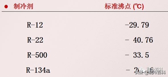 变频空调维修技术培训,网上空调维修技术培训