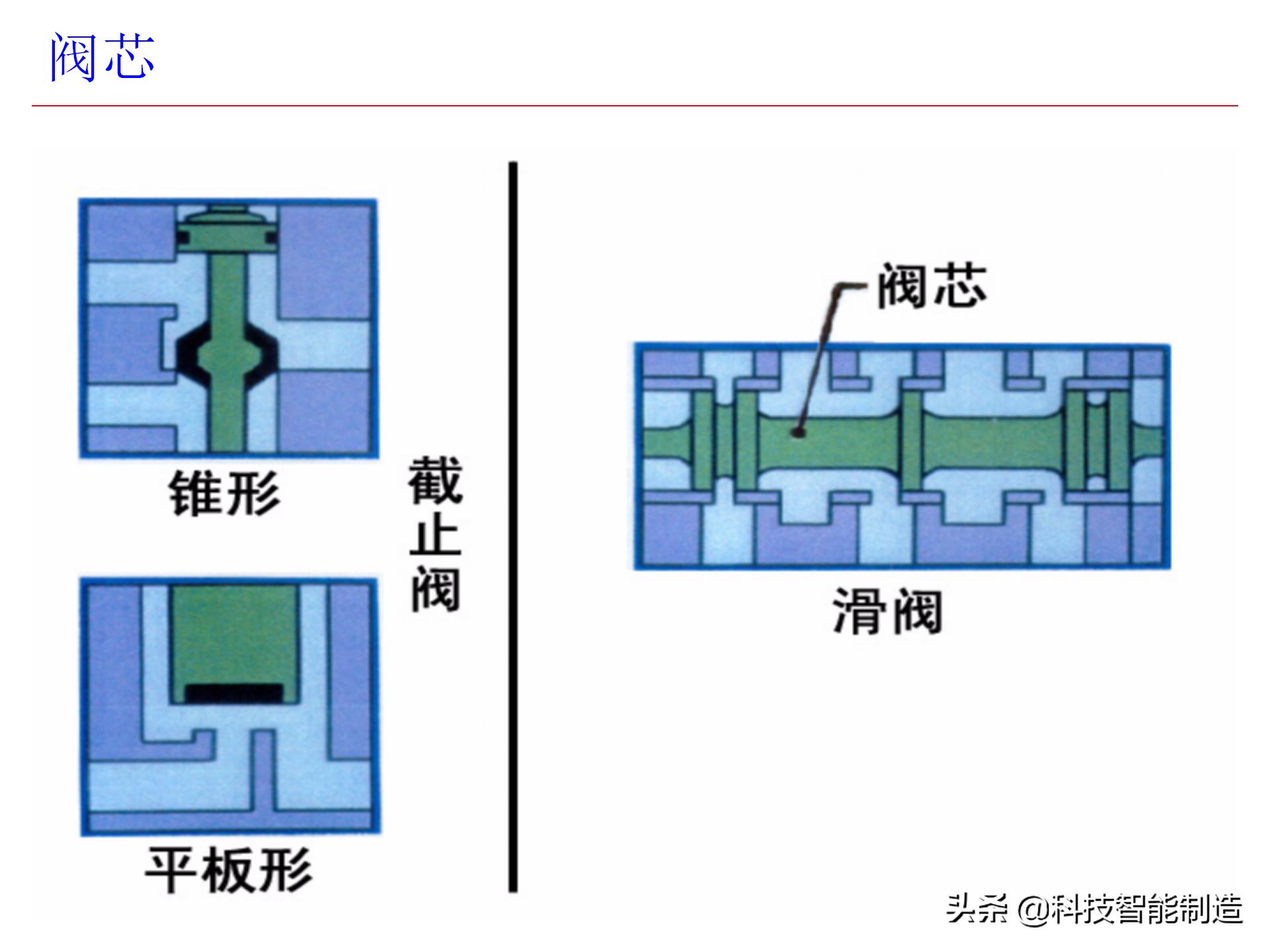 电磁阀工作原理图及画法,电磁阀和电动阀的图例符号区别