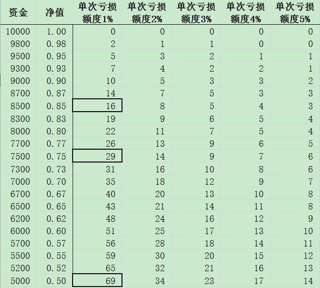 期货交易风险和资金管理技巧,期货最好的资金管理方法