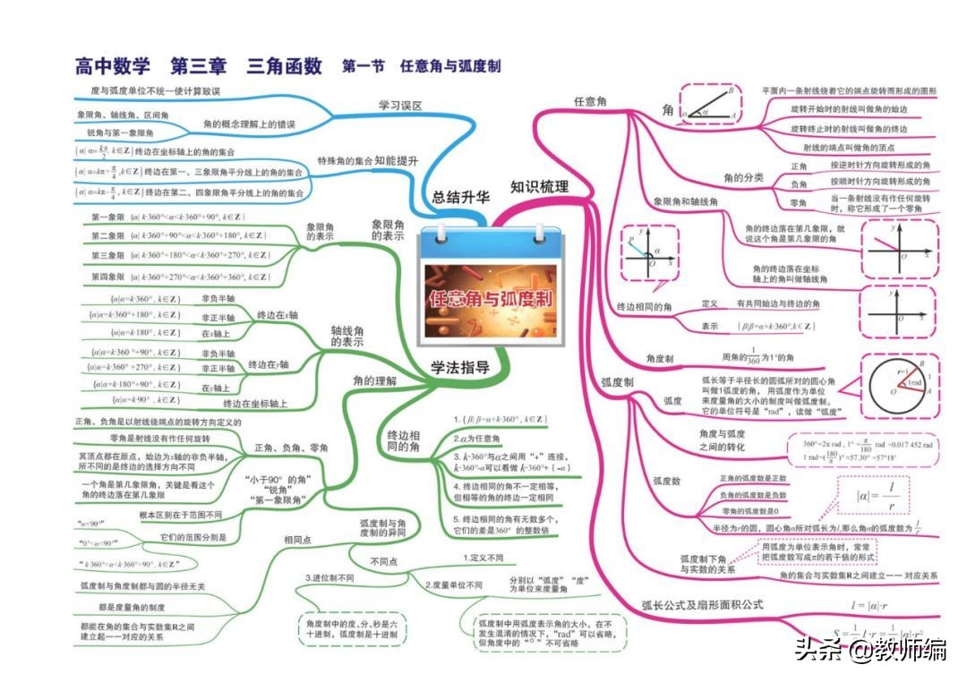 数学全套思维导图,四年级数学第一单元的思维导图