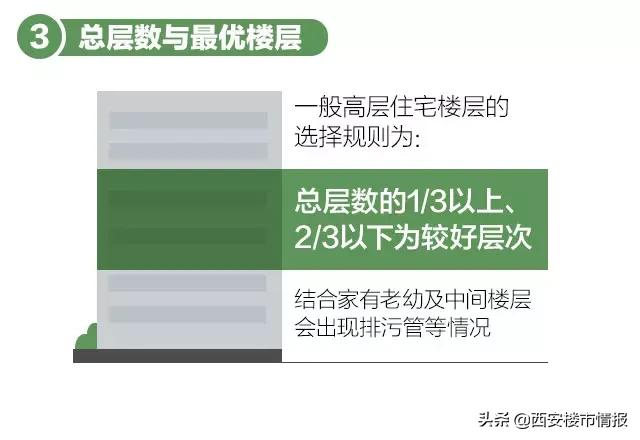 1-33楼层哪层最旺,1-33层的最佳居住楼层