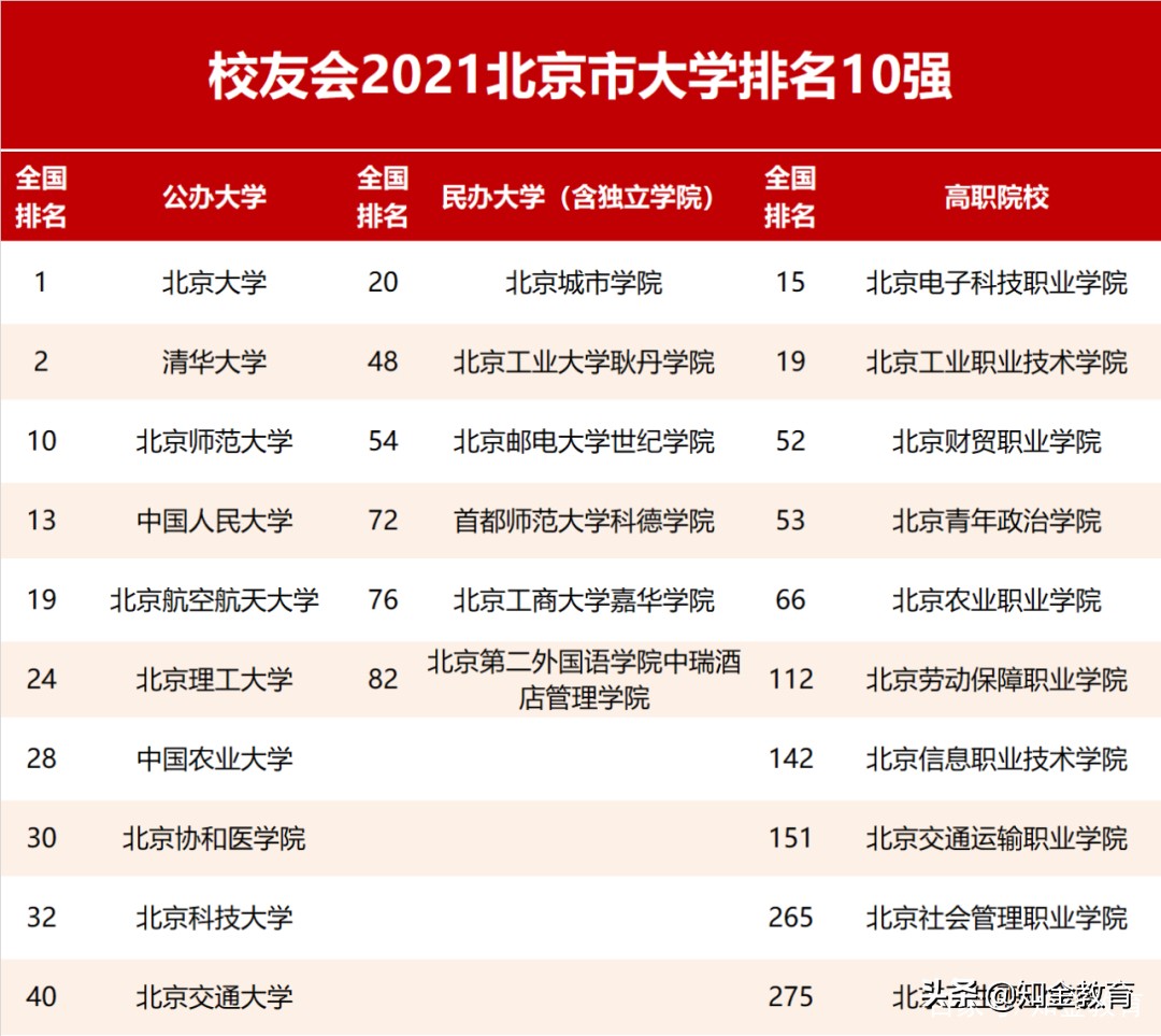 全国大学综合实力排名,中国各省份大学综合实力排名