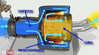3d演示飞机起飞动力原理,飞机的起飞原理是什么原理