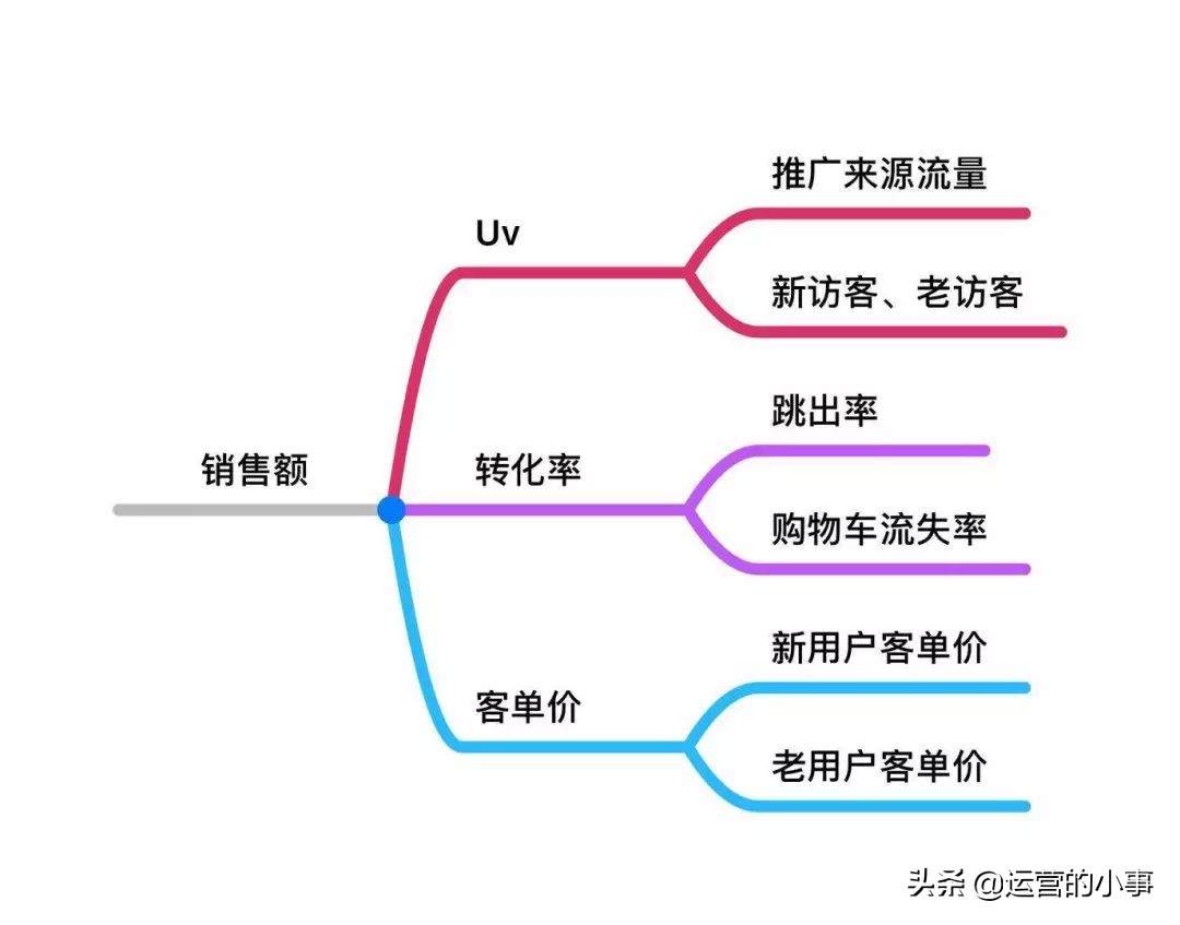 运营总监应具备的能力有哪些,运营总监需要具体的三项能力