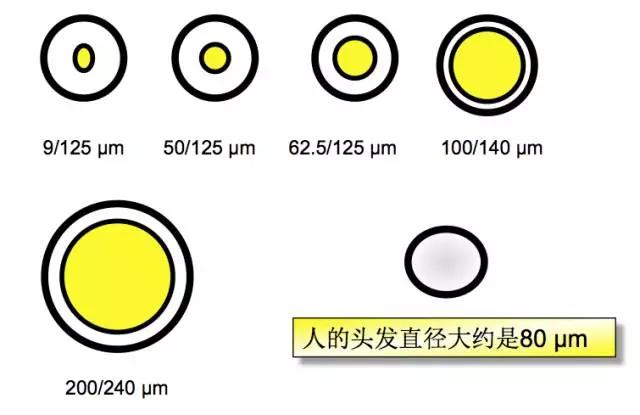 otdr怎么零基础用,otdr使用方法讲解