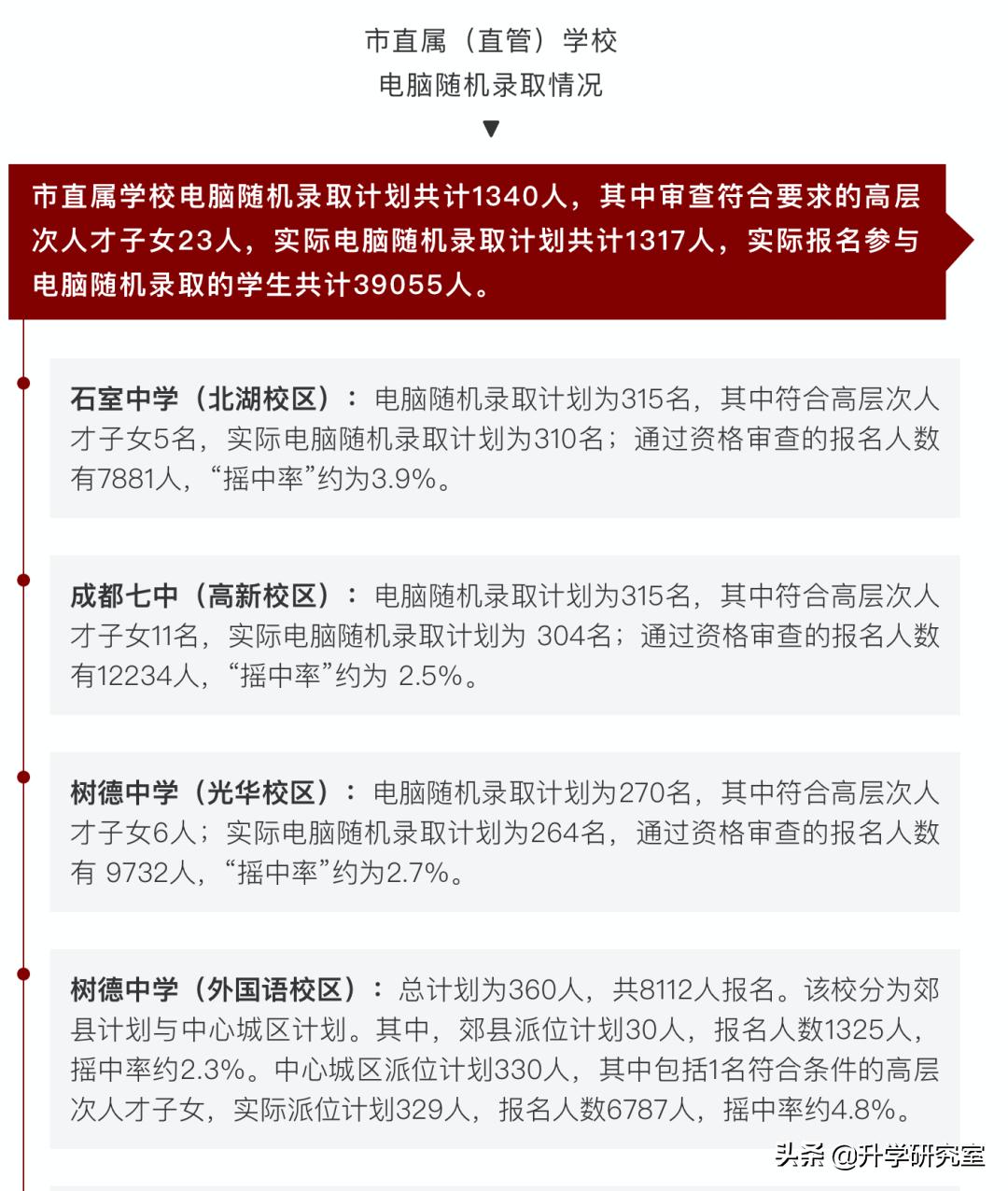 成都学区房与二手房,成都七中实验学校与成都七中