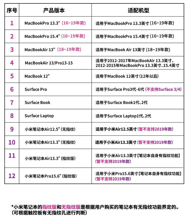 笔记本触控板变精准,一张膜秒变显示屏