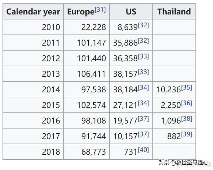 毫无用处的汽车知识篇,没有用的汽车冷知识