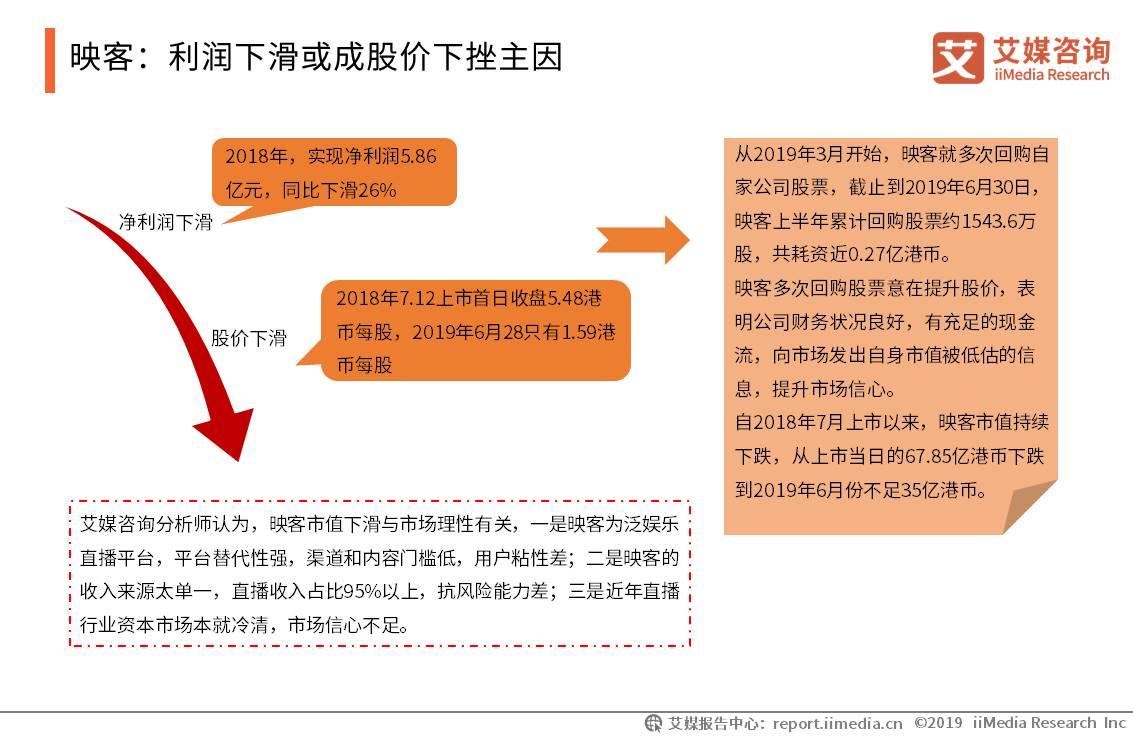 2020年网络直播行业报告,2023年中国直播电商市场研究报告
