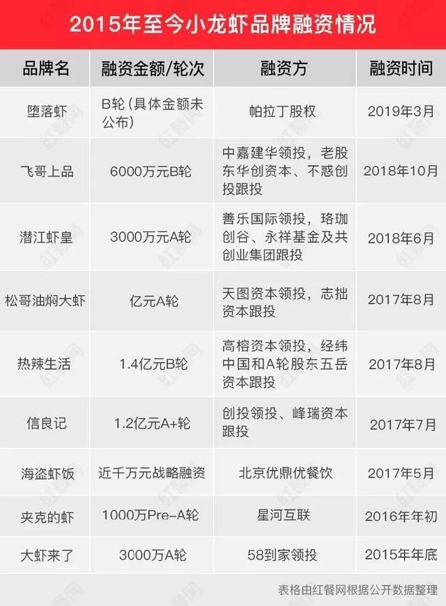 4年开出1500小龙虾店,如何4年开出1500小龙虾店