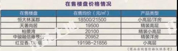 南京45幅地块成功出让,最新江宁开发区土地出让公告