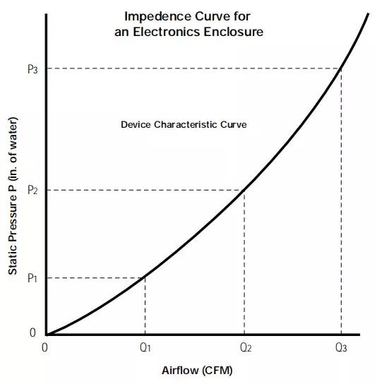 怎么选择适合电脑机箱的风扇,电子风扇式水冷系统