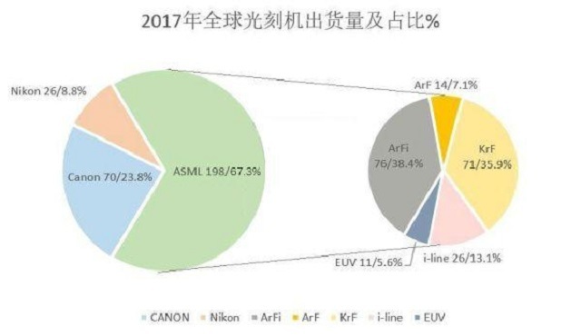 荷兰光刻机200亿欧元,荷兰光刻机巨头最新消息