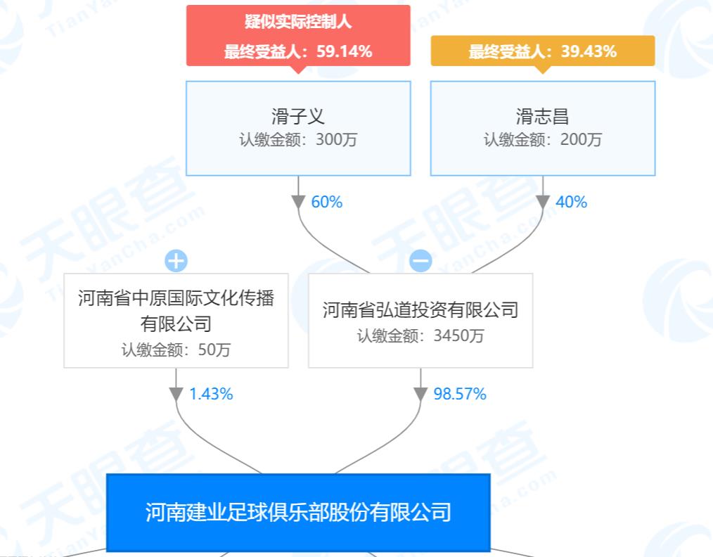 足球背后的巨头,足球背后的财团是谁