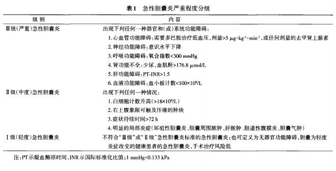 胆道感染选择哪种抗菌素,胆道感染如何使用抗菌药物