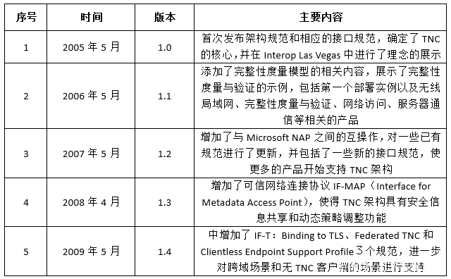 等保2.0标准意义,等保2.0标准体系