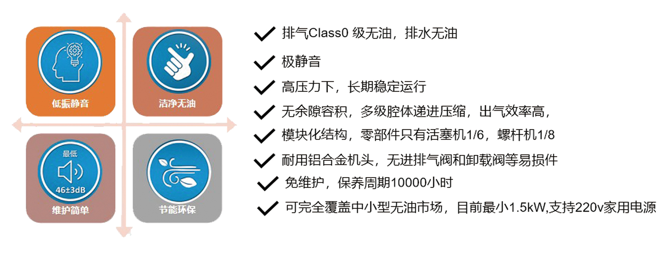 涡旋空压机跟螺杆哪个好,无油旋齿螺杆空压机优缺点