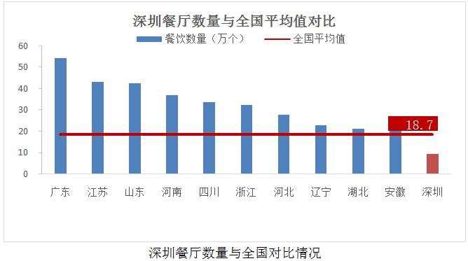 餐饮品类发展报告2022,餐饮业现状与前景数据分析