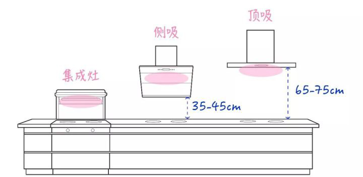 抽油烟机侧吸和直吸哪个吸力好,抽油烟机买顶吸还是侧吸好用
