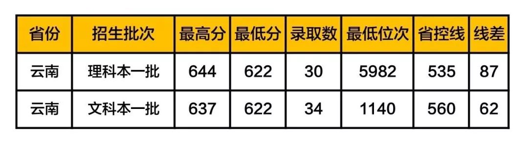 这36所“藏着掖着”的大学,顶级学科实力不输清北!不知道就亏了