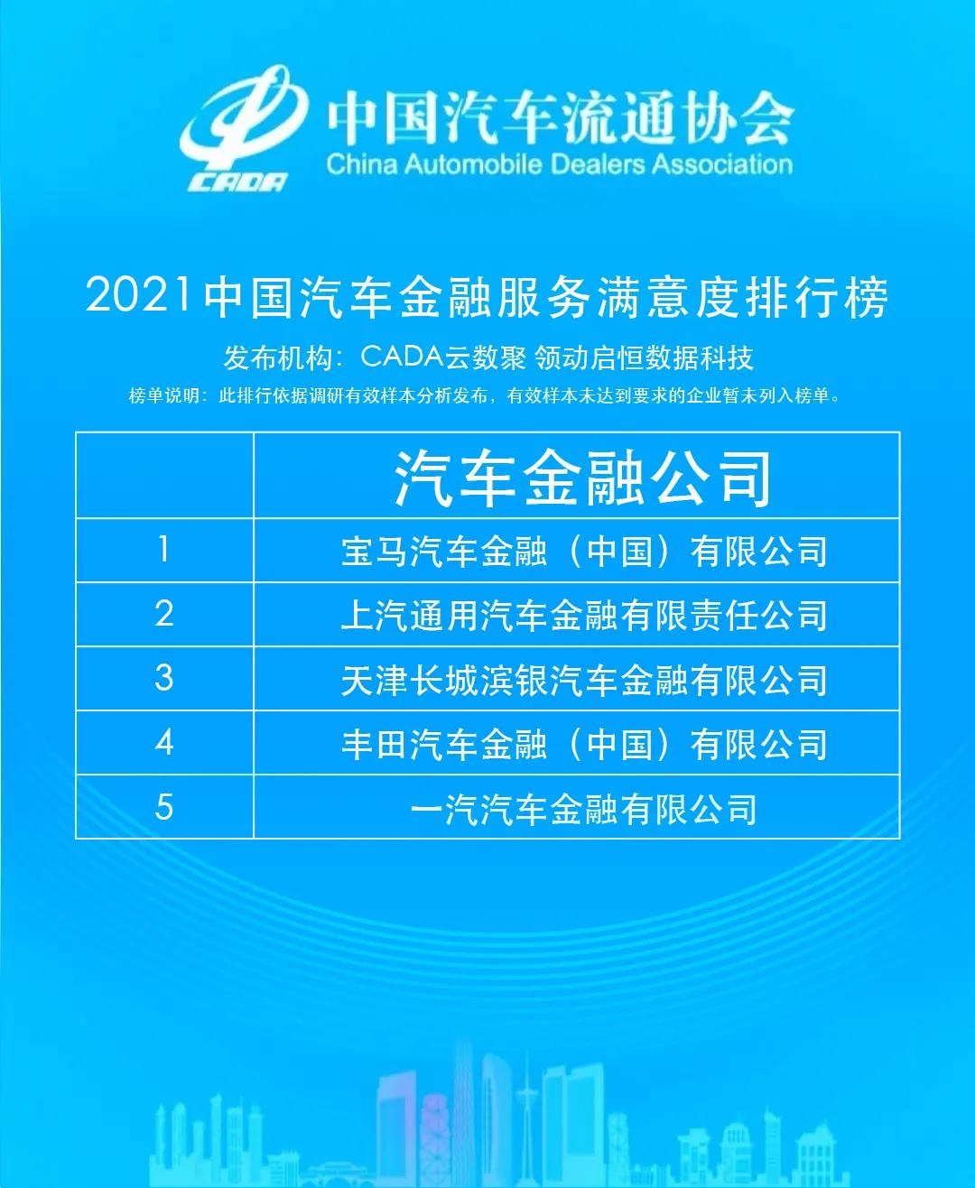 2020中国汽车销售满意度排行,长城汽车金融贷款通过率