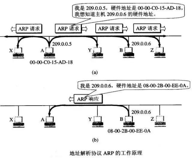 家庭常用网络基础知识自学,最全网络基础知识