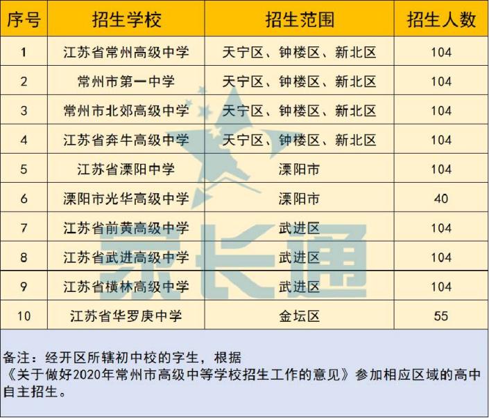 中考错过了自主招生怎么办,中考自主招生如何选择学校