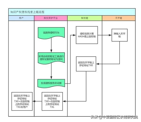 视觉中国栽了就能随便盗图？盗没盗图区块链说了算么？法律案列