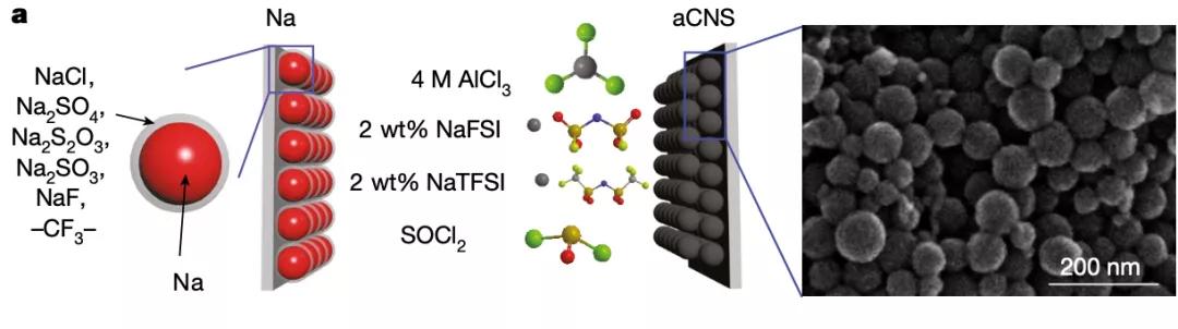 钠离子电池应用在电动车的好处,电动车钠离子电池续航