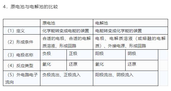 高一化学易错知识点,九上化学易错知识点