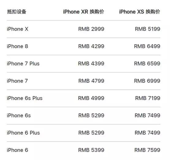 苹果认怂！新款手机连夜降价1200元，库克：都怪中国人