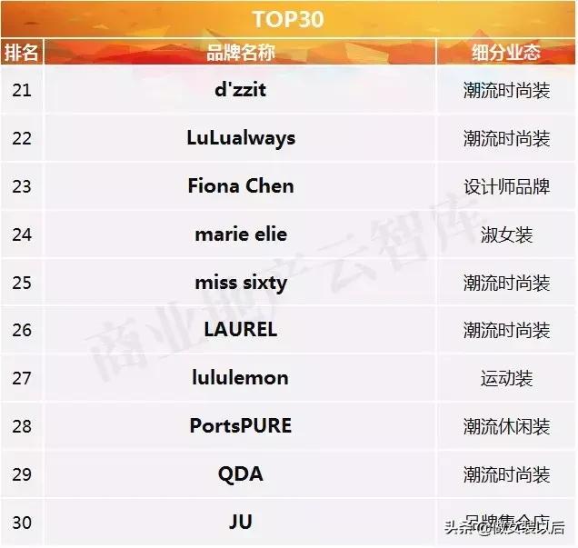 女装排行榜前十名精品女装品牌,必买的五大女装品牌有哪些