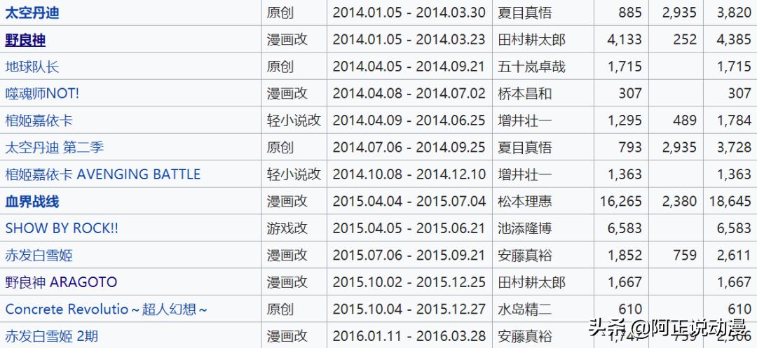 这家公司,永远只做有骨气的动画