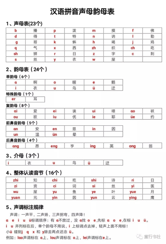 拼音拼读的技巧和口诀表,一年级拼音易混淆知识点汇总