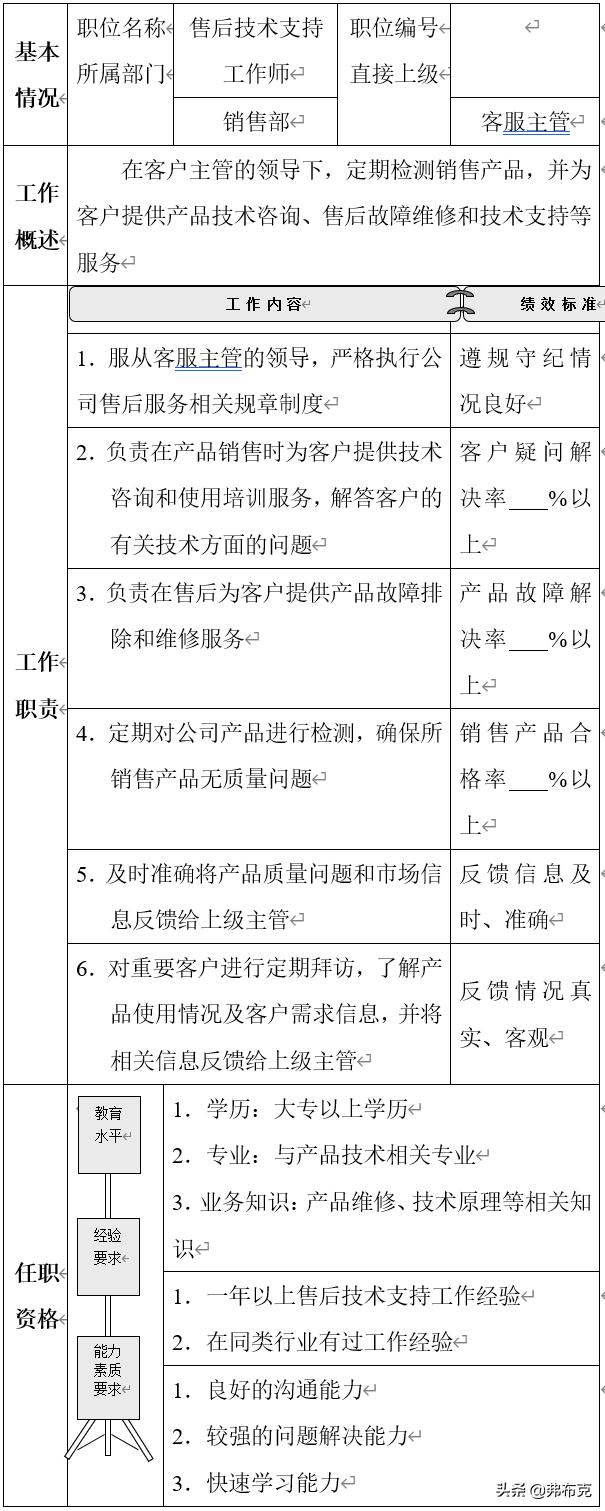岗位说明书管理,销售总监的岗位说明书怎么写